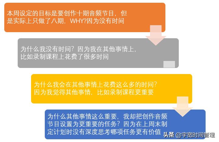 为什么说自律是人生最大的修行,成年人最顶级的自律把赚钱当修行