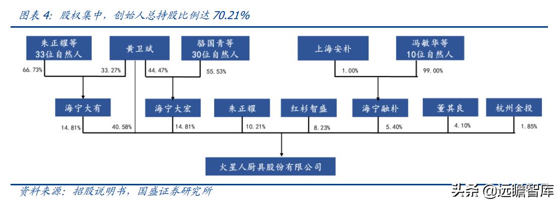 火星人集成灶型号价格展示图,火星人集成灶138升