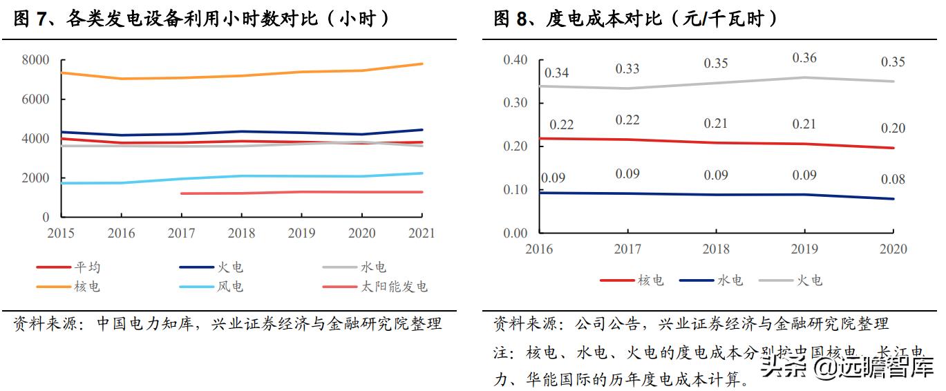 核电行业的宏观经济政策分析,核电行业的蓬勃发展