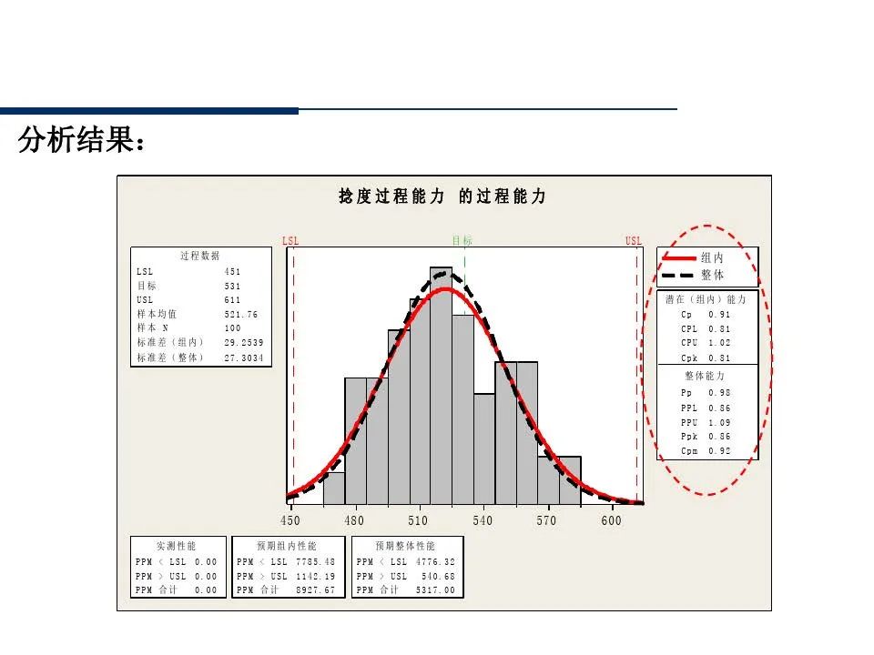 供应商管理培训课件ppt仅供参考,供应商质量管理高级研修ppt