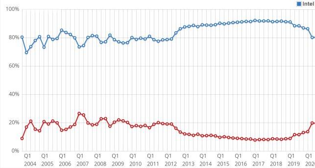 电脑笔记本推荐2022年最值得买,性价比高的笔记本电脑推荐2022年