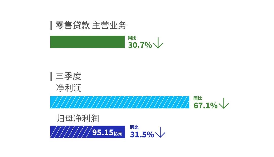 曾经最大P2P龙头陆金所与平安普惠合并后利润下滑67%