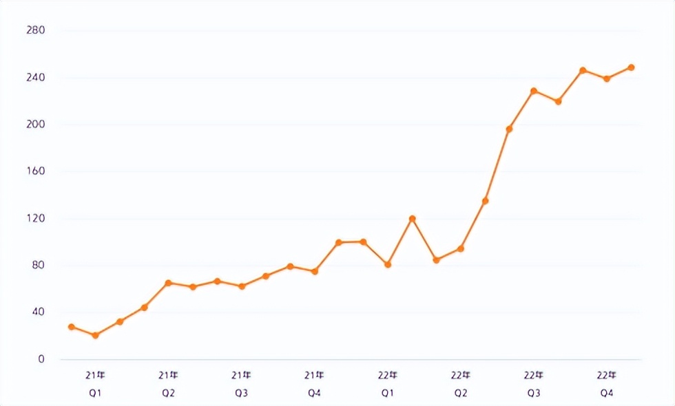 捍卫烟火气！美极“鲜·烟火行动”开启，助力餐企抢占“鲜”机！