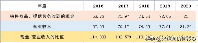 高端厨电第一品牌老板电器,厨电行业最具影响力十大品牌