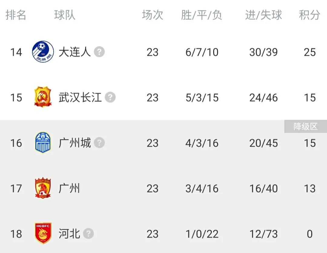 中超积分榜武汉1-3遭逆转,中超最新比分及积分榜