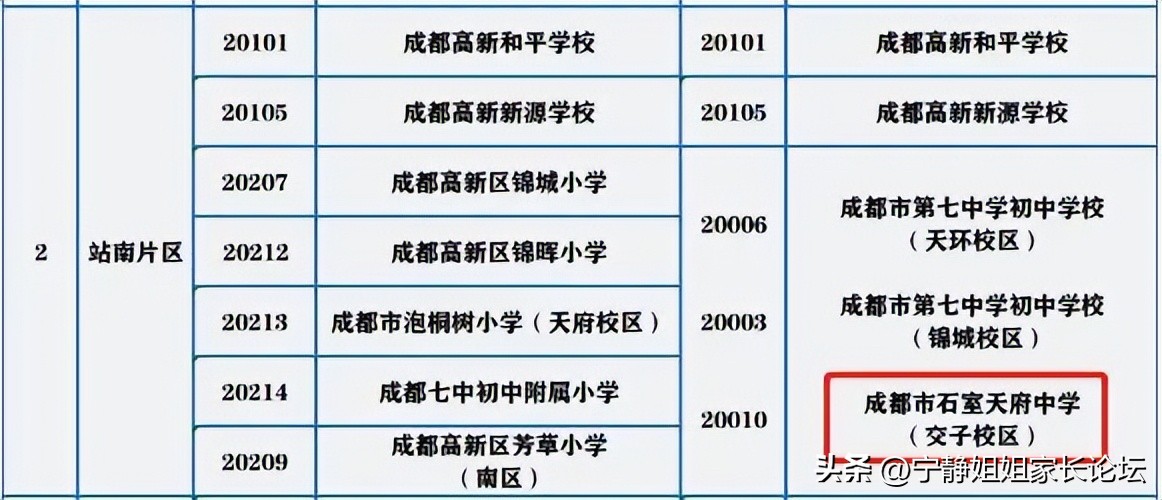 石室系中学,成都高新区石室中学初中学校