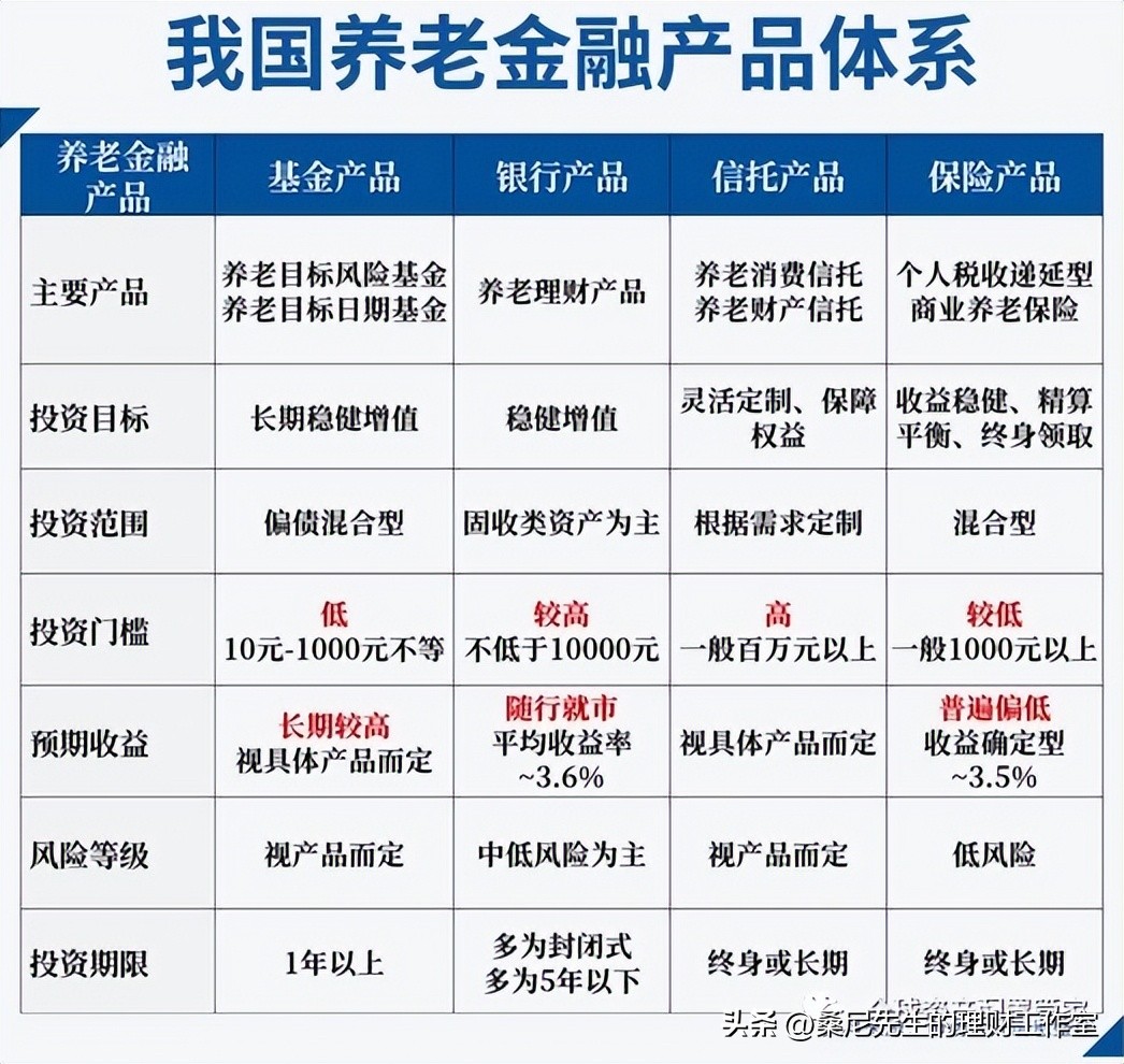 桑尼浅谈：家庭理财规划全攻略，值得收藏！