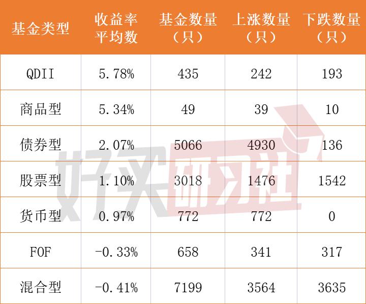 2015年上半年基金排名,下半年最有可能赚钱的基金