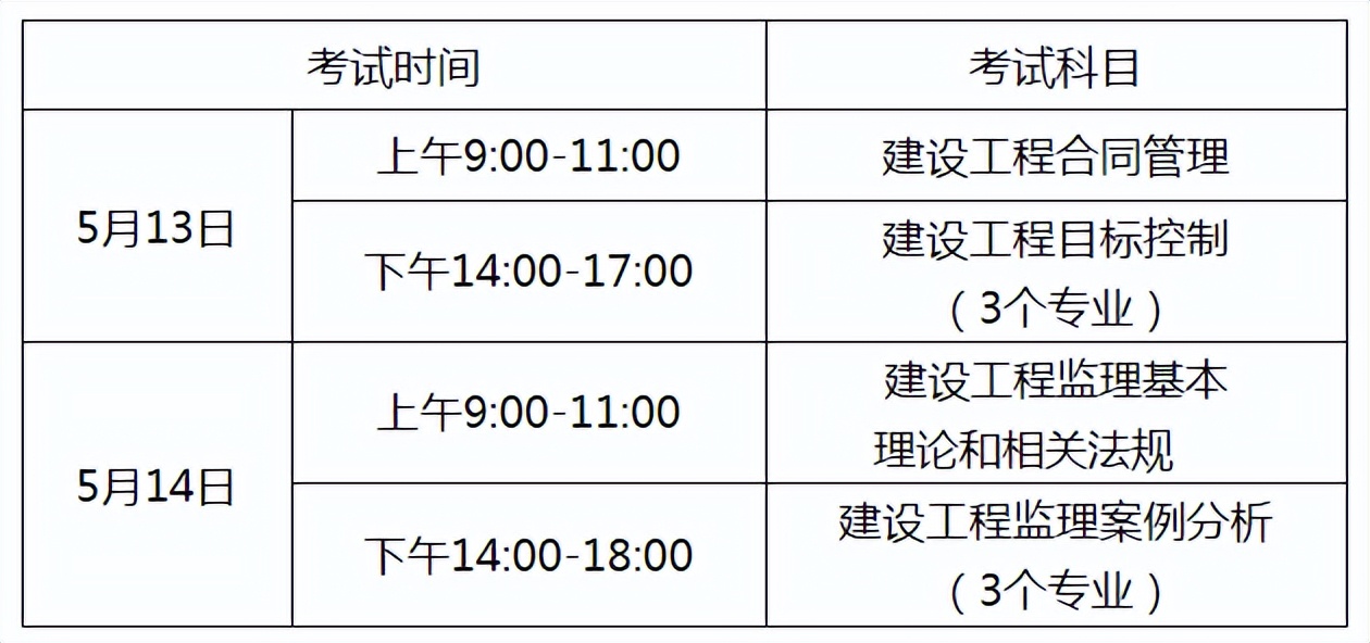 安徽省监理员考试报名时间,安徽省省考2023什么时候报名