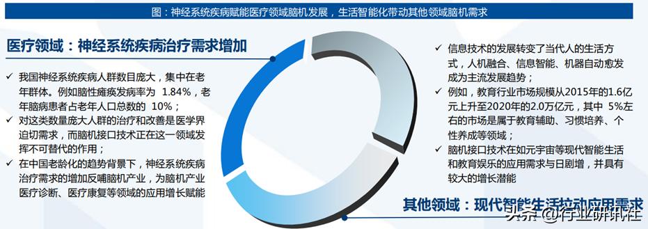 脑机接口发展现状及展望,脑机接口公司靠什么盈利