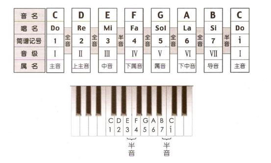 吉他基本乐理知识简谱入门,吉他指法图速记技巧
