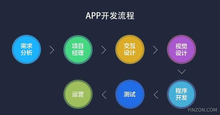 北京app开发公司找哪家,寻找app开发公司开发app的重要性