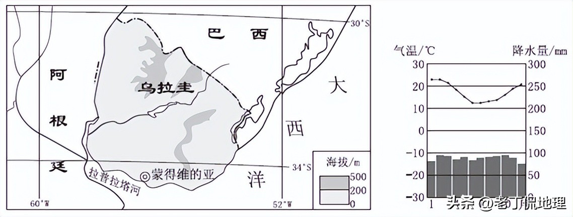 世界杯巡礼乌拉圭,巡礼世界杯乌拉圭