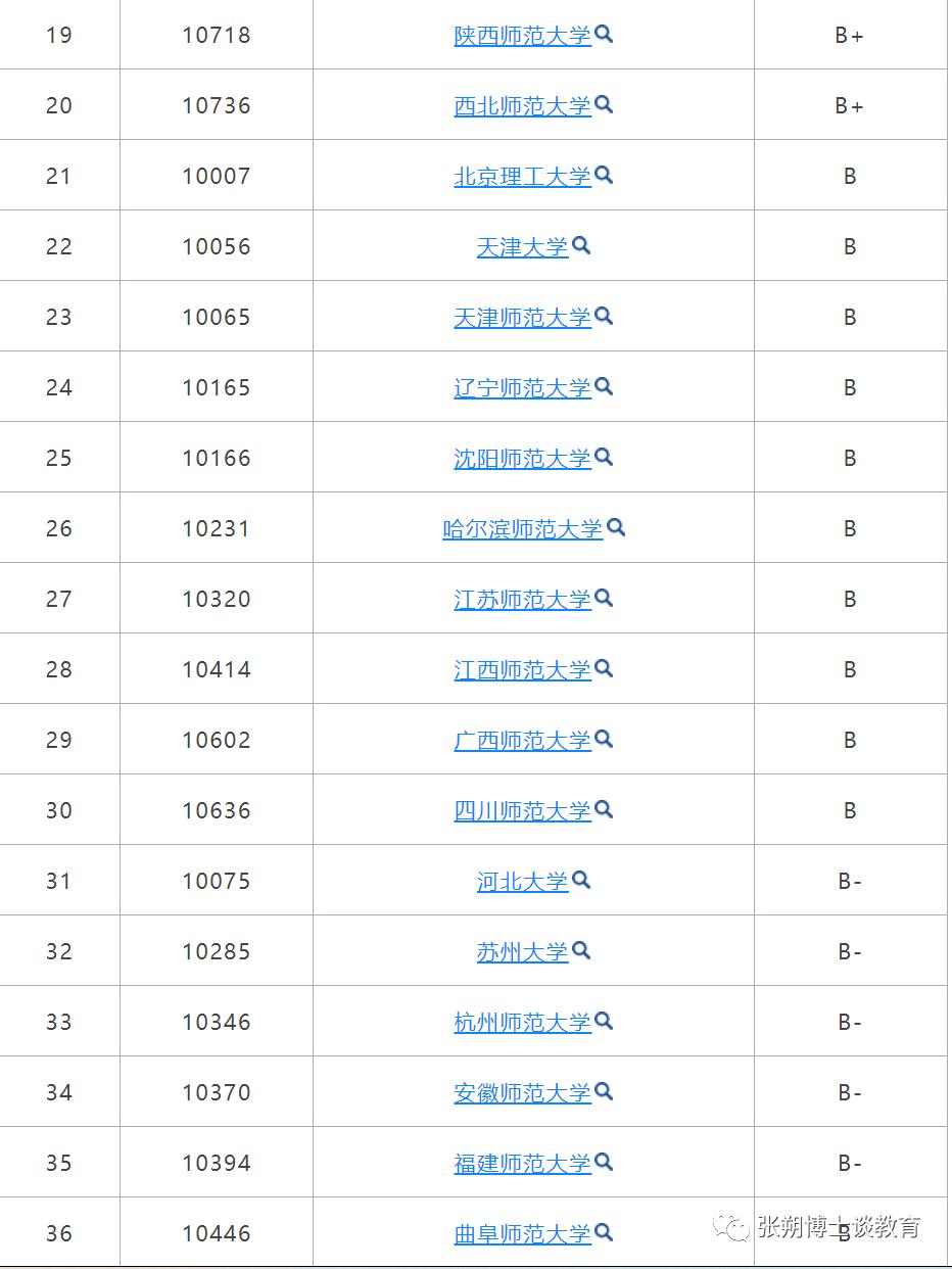 教育学和教育管理学区别,教育学与教育技术学的区别
