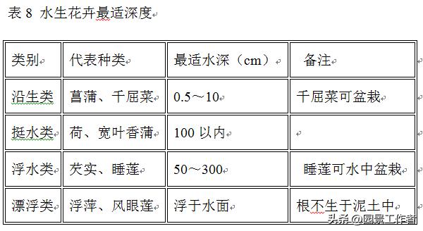 城市园林绿化工程施工及验收规范,浙江省园林绿化验收规范