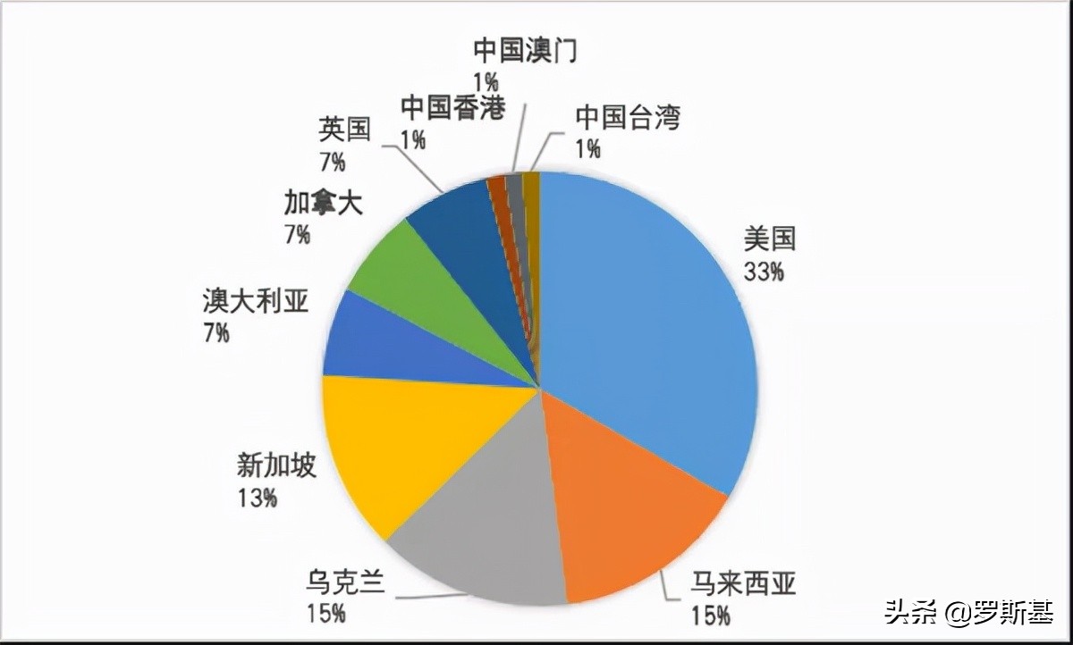 诸神之战！盘点2021年*载下**量过亿的手游