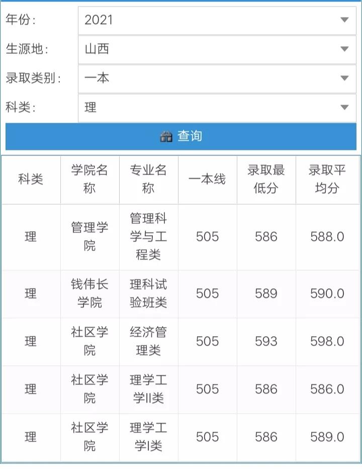 上海大学机械类哪个好,上海大学的冶金工程专业怎么样