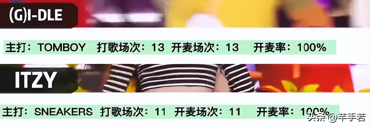 女团开麦率itzy,韩国五代女团开麦率