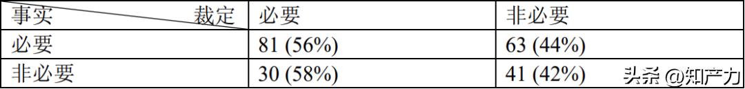 AI能识别5GSEP的必要性?IPlytics平台及其语义必要性评分的研究