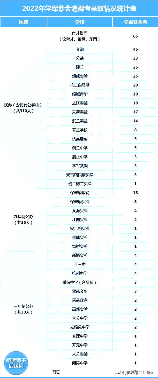 北大清华浙大稳居前3,浙大生源与清北哪个好