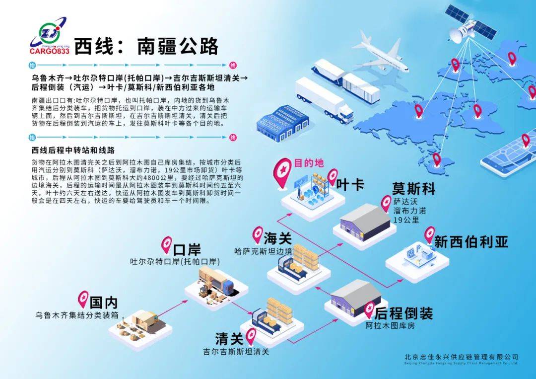 俄罗斯物流专线怎么做,俄罗斯物流有哪些渠道