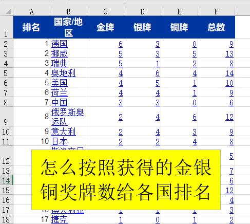 excel计算比赛选手成绩及排名,冬奥奖牌统计表制作