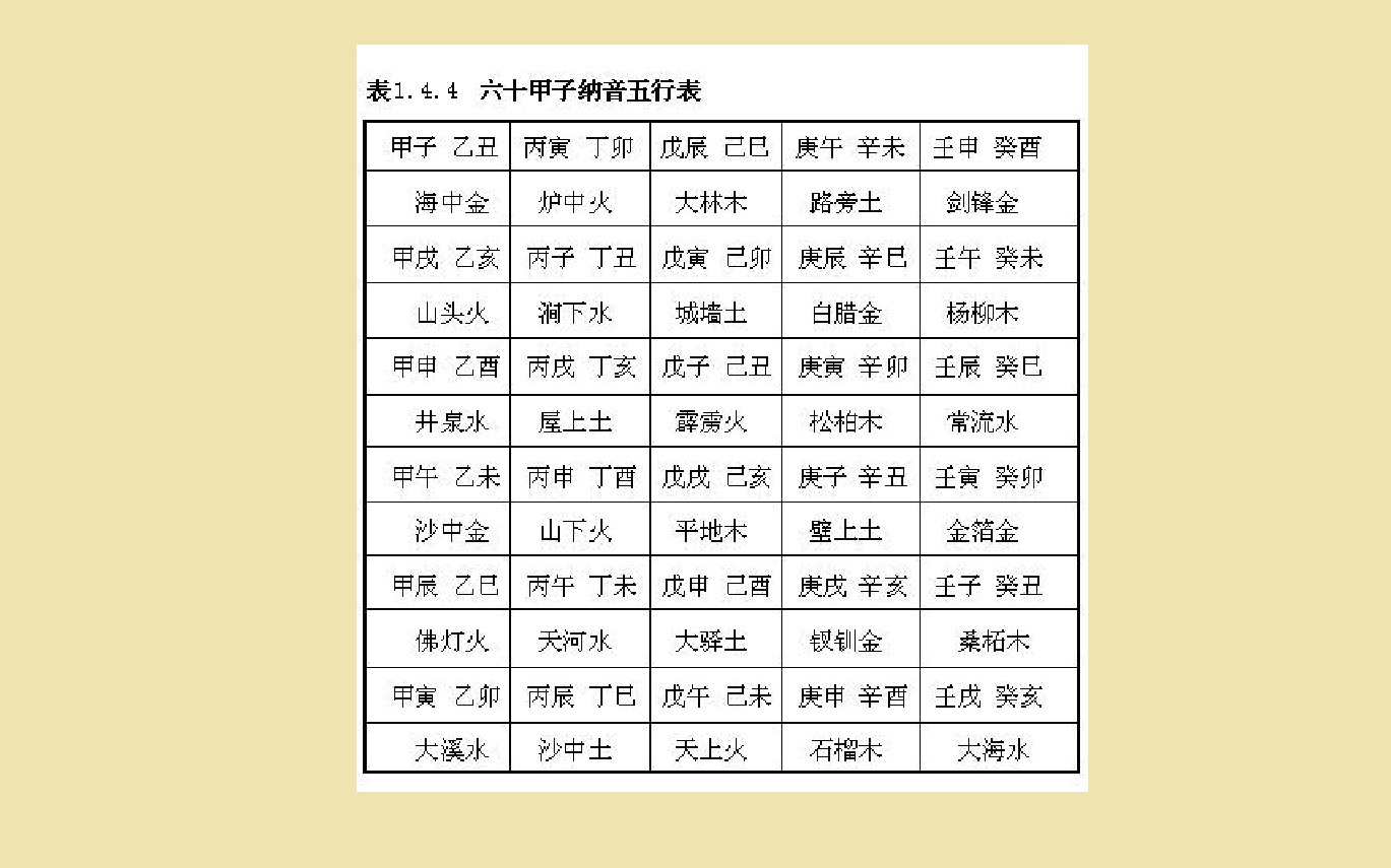 纳音五行和干支五行哪个是命,纳音五行对应日干支