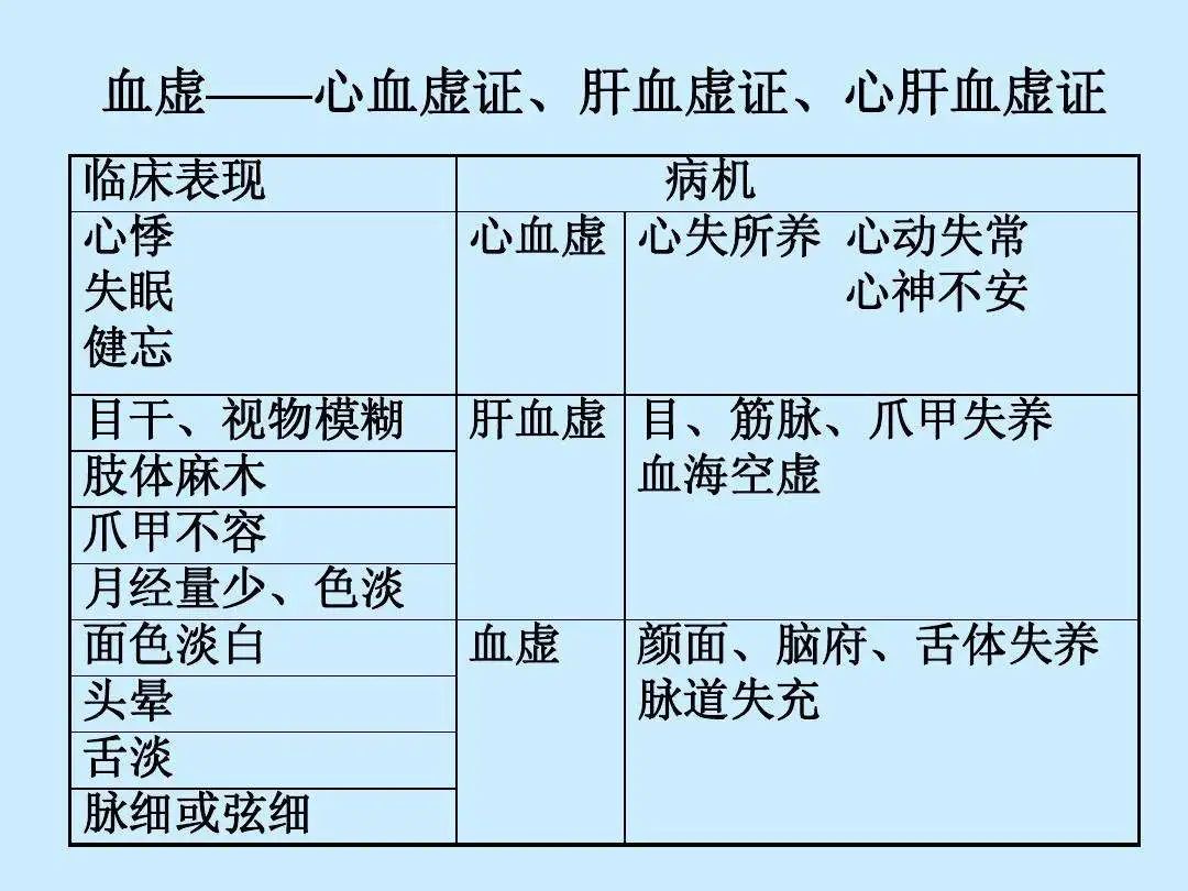 阴虚火旺睡不着吃什么中药调理,半夜总是醒来是阴虚火旺