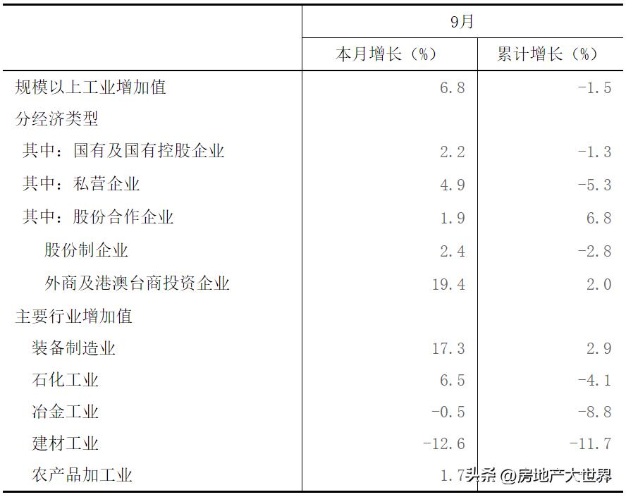 辽宁新闻大连三年挺进万亿gdp,辽宁省前三季度增量