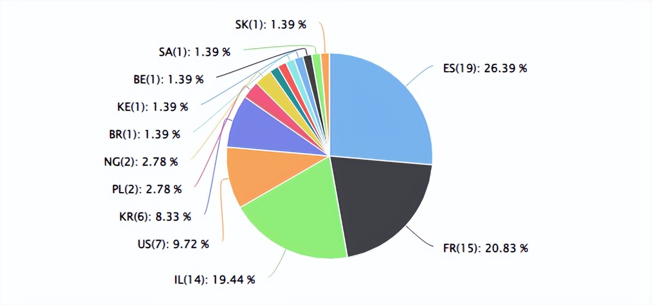 速卖通最火的热销品,速卖通从c2c转型为b2c