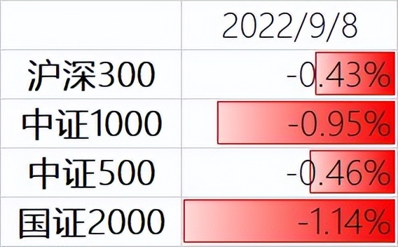下跌企稳什么时候加仓,下跌缩量止跌有好处吗