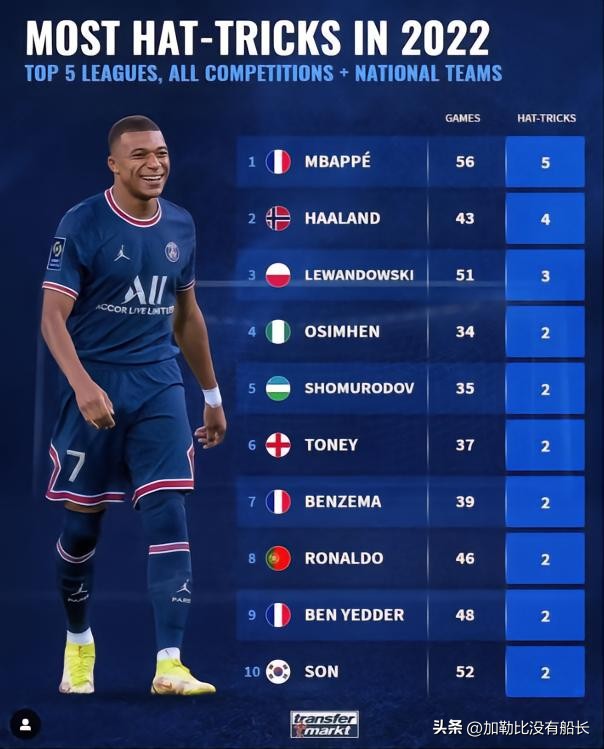 2022卡塔尔世界杯落选国家,十大无缘卡塔尔世界杯球星