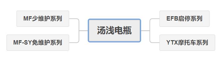 养车的小窍门,养车小知识电瓶