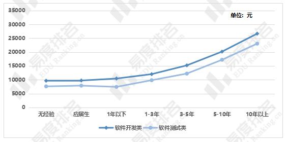 软件工程就业真实现状二本,今年软件工程就业前景咋样