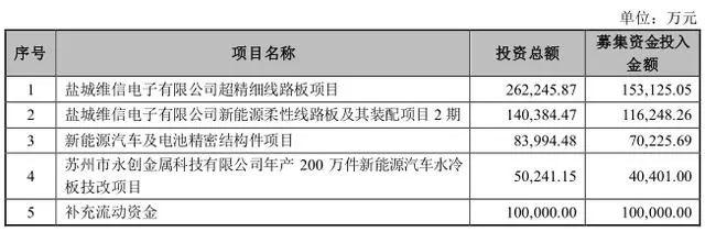 2022年pcb行业分析,2023年度pcb总结