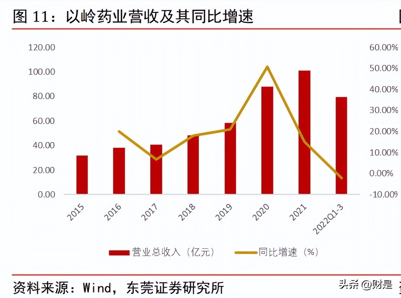 2023年医药股投资策略,医药生物行业每日投资参考