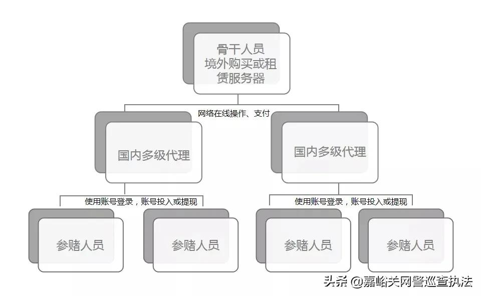 南阳红泥湾赌博案,南阳警方捣毁一特大网络赌博团伙