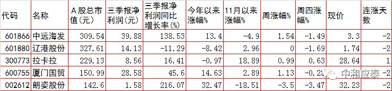a股周五晚上可以卖吗,周五股市重要投资参考