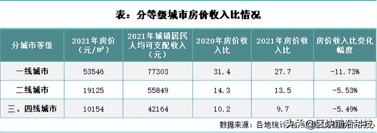 网友投诉开发商恶意降价销售,万达房产降价原因