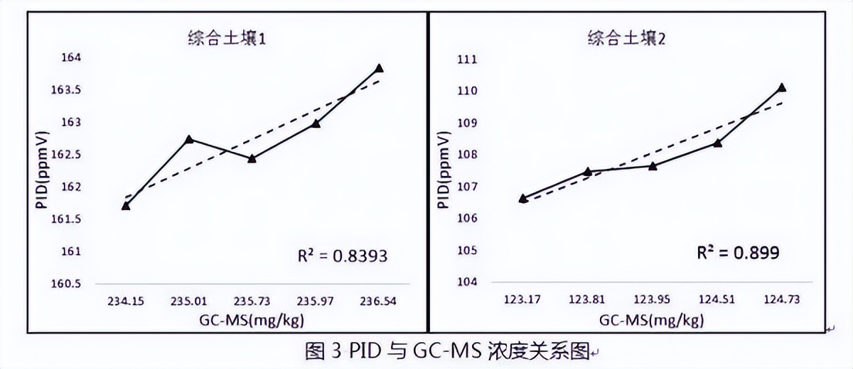 pid光离子传感器,pid光离子传感器检测原理