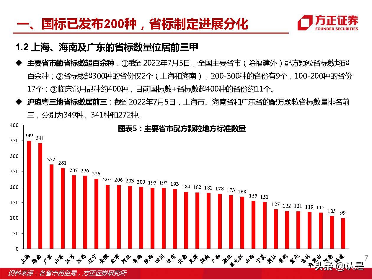 中药颗粒新国标,中药配方颗粒新国标价格