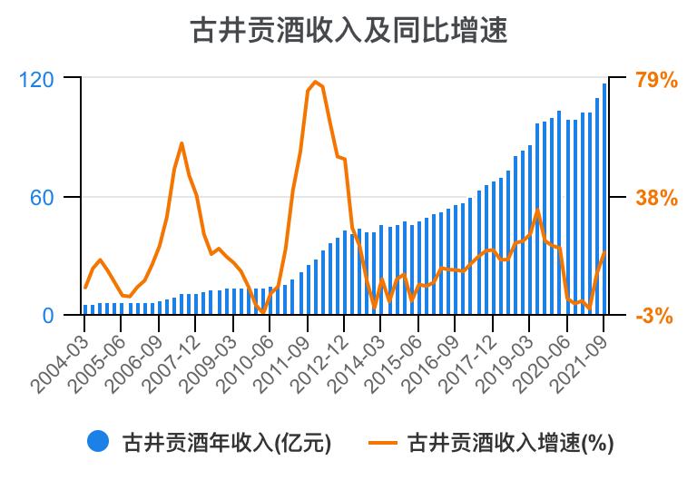 古井贡酒财务分析,古井贡酒财务分析论文