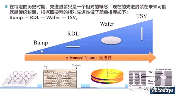 盖大楼施工步骤,新型盖楼施工步骤完整视频