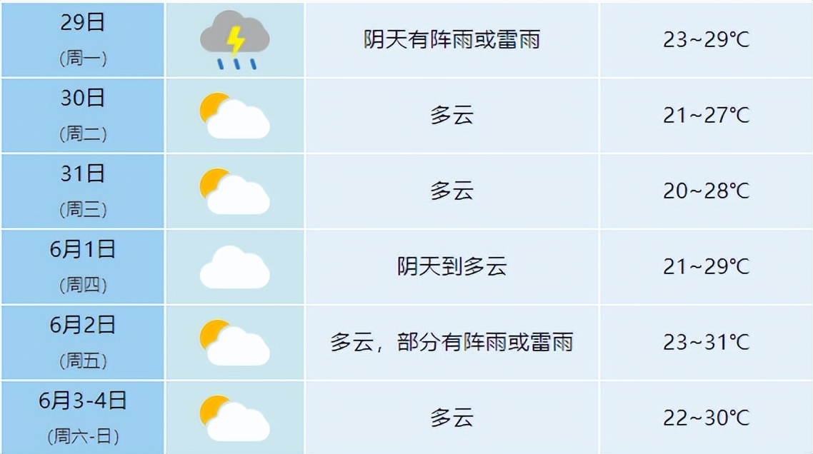 合肥天空出现的双彩虹,合肥天空出现七彩祥云视频