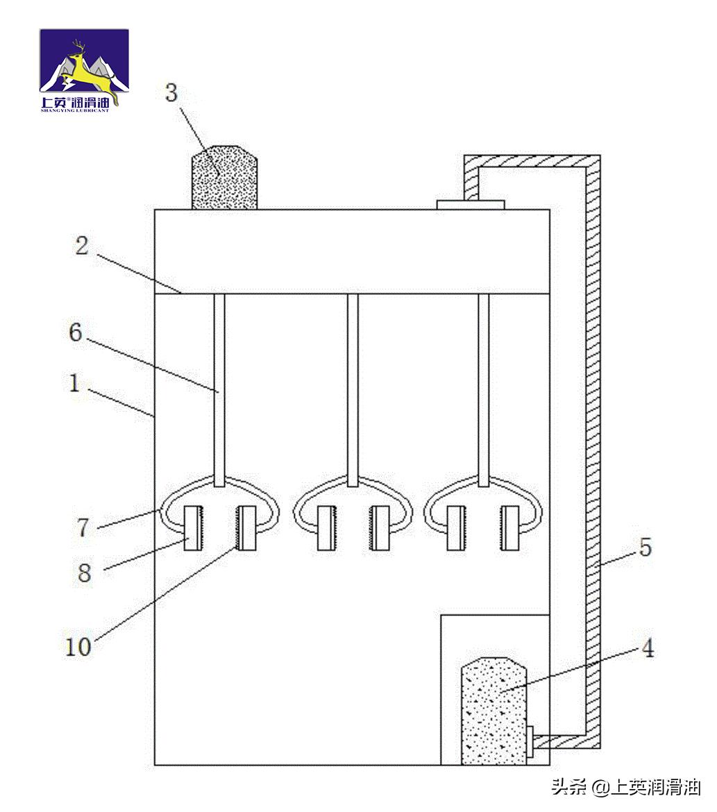 润滑油调配比例怎么调,润滑油的标准配比