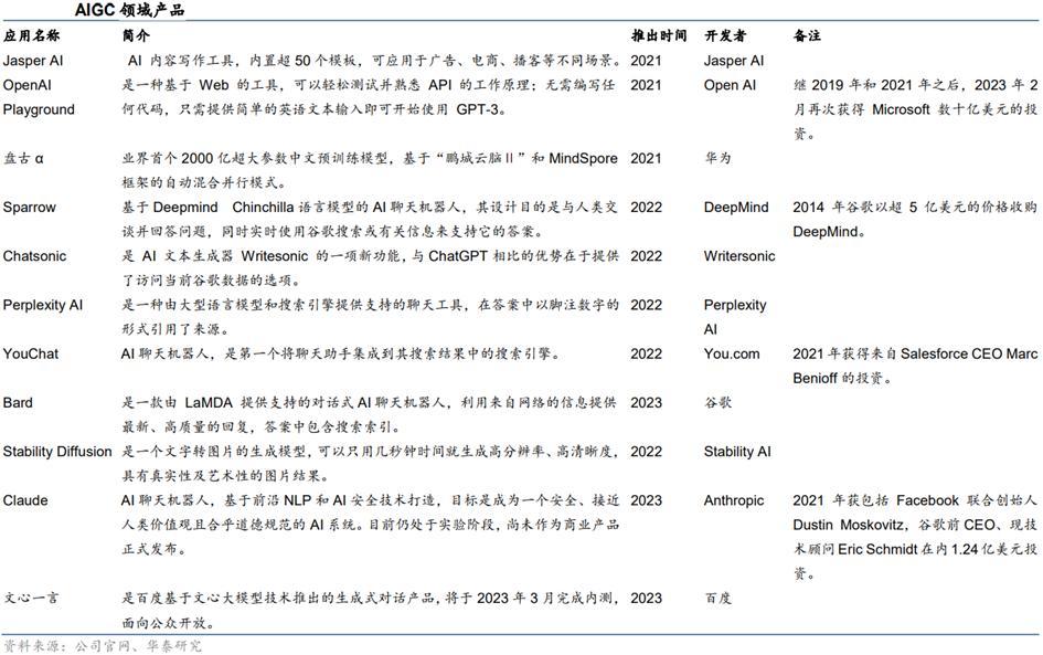chatgpt行业报告,ChatGPT产业园