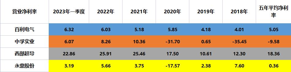 百利电气增发超导,永鼎股份是低温超导吗
