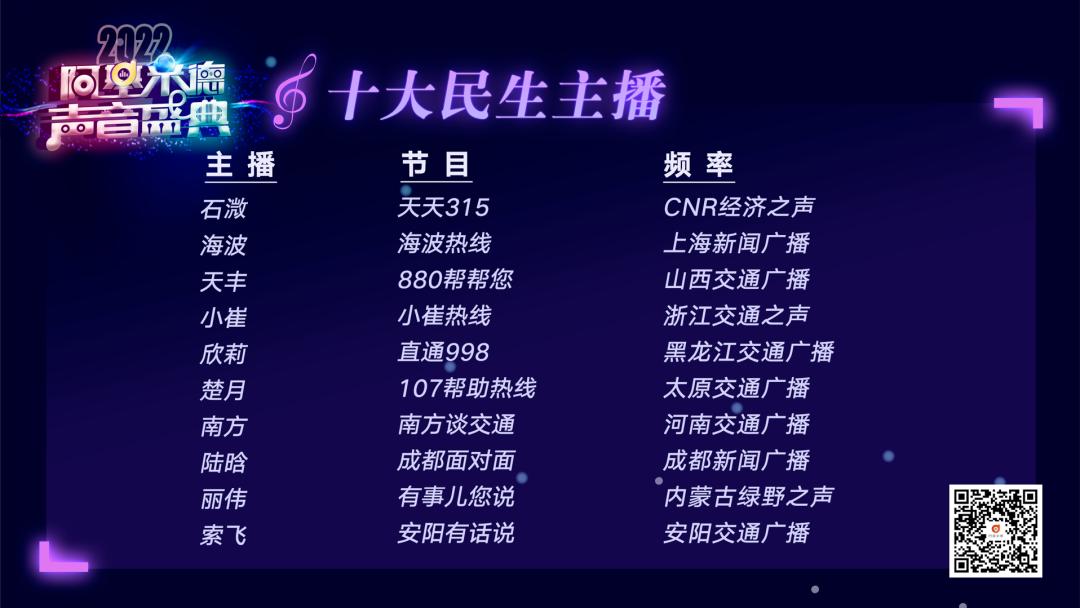 阿基米德2023第七届金曲排行榜,阿基米德风云榜颁奖