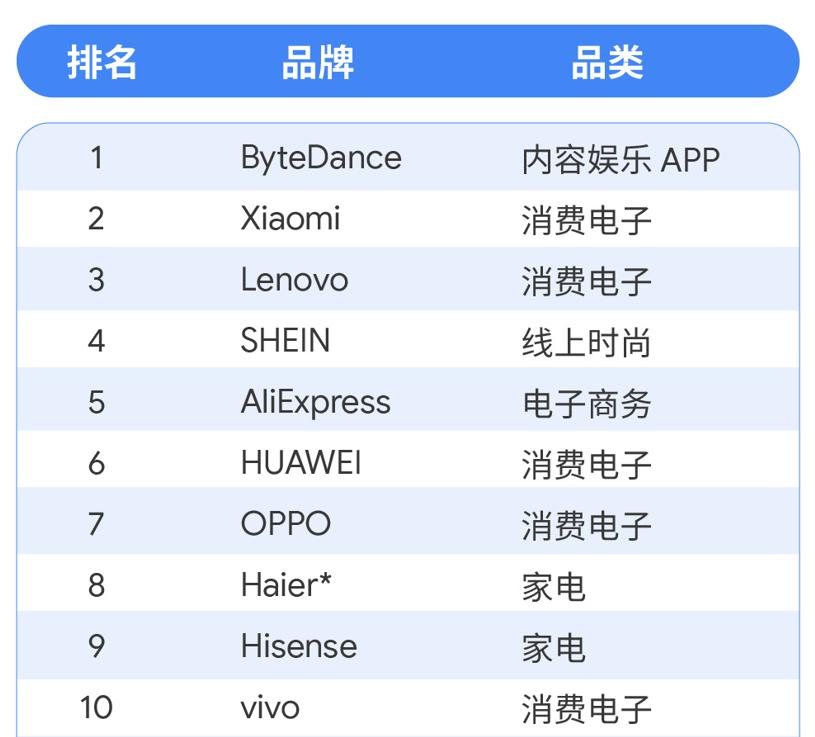 小米影响力,小米品牌影响力有多厉害