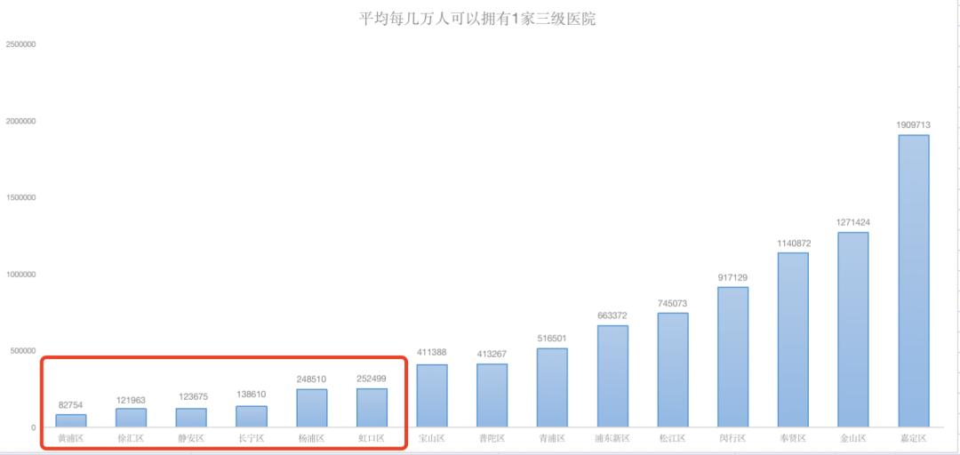 上海医疗资源紧缺吗,现在上海哪家医院可以看病